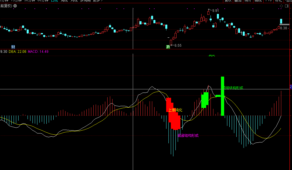 微信公众号:程序化指标 微信公众号:程序化指标