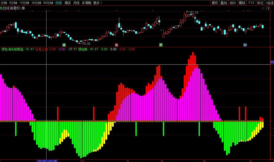 微信公众号:程序化指标 微信公众号:程序化指标
