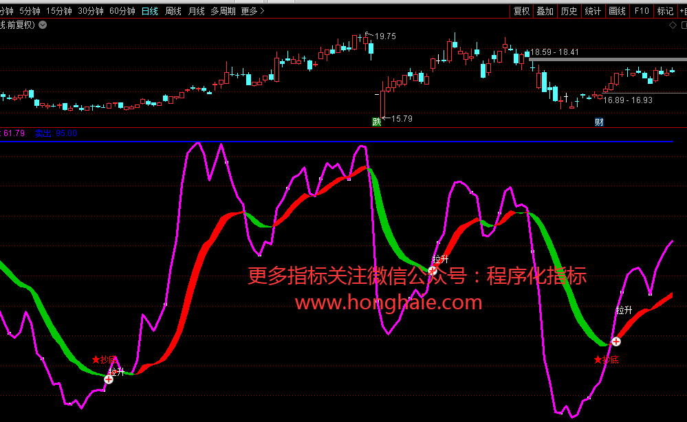 微信公众号:程序化指标 微信公众号:程序化指标