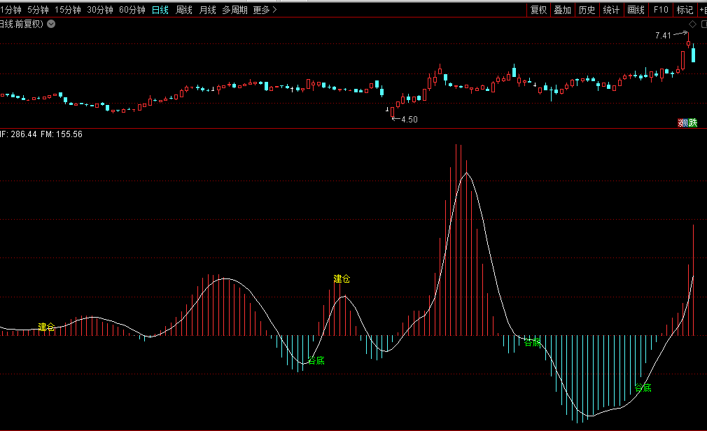 微信公众号:程序化指标 微信公众号:程序化指标